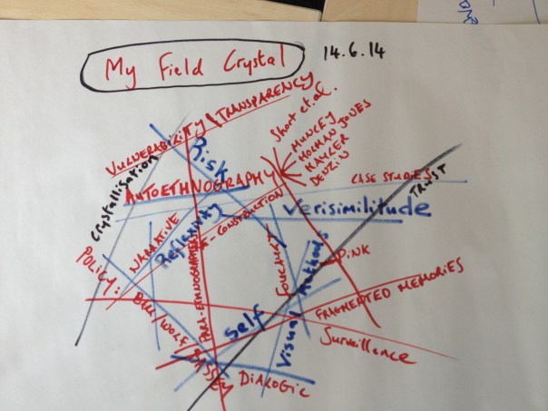 Field Crystal Metaphor