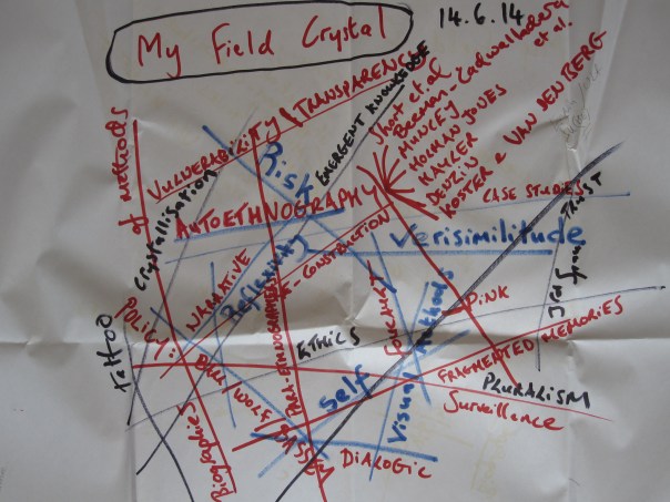 Field Crystal (Version 2!)