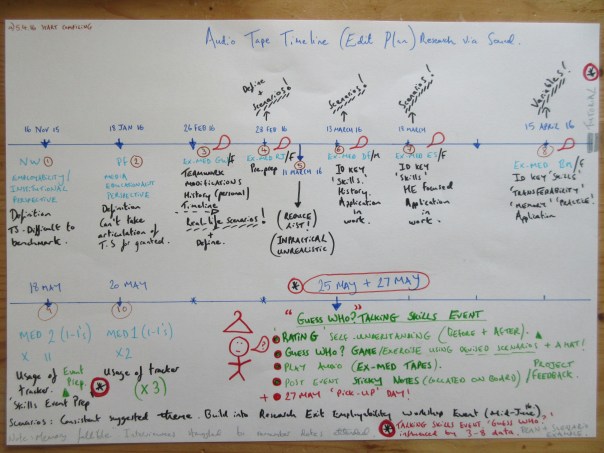 Audio Tape Timeline Photo.JPG