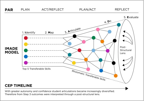 C Image 2b IMADE Model FINAL JPEG